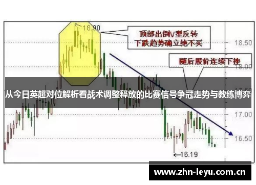 从今日英超对位解析看战术调整释放的比赛信号争冠走势与教练博弈 从今日英超对位解析看战术调整释放的比赛信号争冠走势与教练博弈