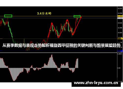 从赛季数据与表现走势解析福登西甲征程的关键判断与前景展望趋势 从赛季数据与表现走势解析福登西甲征程的关键判断与前景展望趋势
